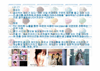 베스킨라빈스(SWOT-STP-4P) -18