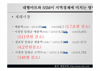 대형할인마트 현황 - 지역경제에 미치는 영향 -7