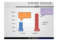 대형할인마트 현황 - 지역경제에 미치는 영향 -9