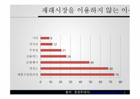 대형할인마트 현황 - 지역경제에 미치는 영향 -10