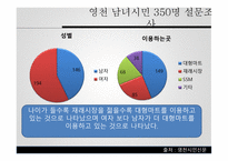 대형할인마트 현황 - 지역경제에 미치는 영향 -11