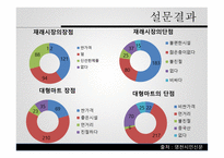 대형할인마트 현황 - 지역경제에 미치는 영향 -12