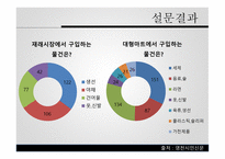 대형할인마트 현황 - 지역경제에 미치는 영향 -13