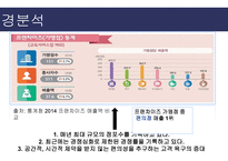 GS25 CU 비교분석 및 성공요인 -3