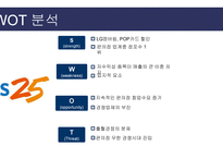 GS25 CU 비교분석 및 성공요인 -9