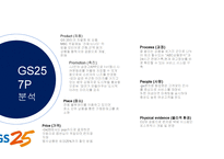 GS25 CU 비교분석 및 성공요인 -11