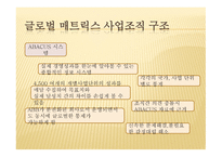 Abb 기업의  분석- 기업소개 -17