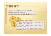 Abb 기업의  분석- 기업소개 -20