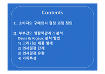 Davis 와 Rigaux 모델에 따른 부부간의 구매결정 -2