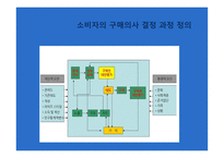 Davis 와 Rigaux 모델에 따른 부부간의 구매결정 -5