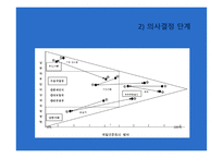 Davis 와 Rigaux 모델에 따른 부부간의 구매결정 -16