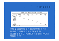 Davis 와 Rigaux 모델에 따른 부부간의 구매결정 -17