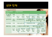 스타벅스와 카페베네 마케팅 비교분석 -10