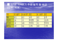 마케팅원론 하나로텔레콤의 DECOMAS사례 -5
