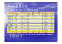 마케팅원론 하나로텔레콤의 DECOMAS사례 -6