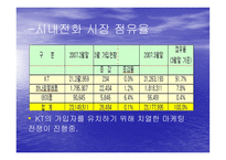마케팅원론 하나로텔레콤의 DECOMAS사례 -7