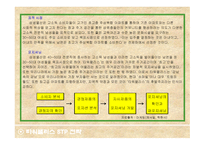 타워팰리스 STP 전략과 GS그룹 CI -7