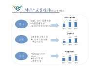 서비스 운영관리 - 인천국제공항 -11