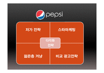 마케팅 전략 사례 비교 및 분석 -16