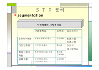 삼성전자의 고품격, 고감각 인테리어 생활 가전 H A U Z E N  STP 분석 -9