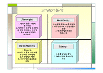 삼성전자의 고품격, 고감각 인테리어 생활 가전 H A U Z E N  STP 분석 -18