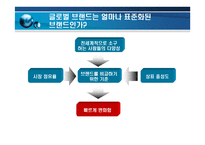 세계화 현지화 패러독스 -5
