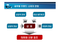세계화 현지화 패러독스 -12