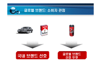 세계화 현지화 패러독스 -14