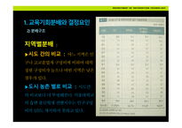 교육평등론 - 1  교육기회분배와 결정요인 2  교육평등론의 전 개 -6