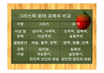 고대 그리스와 로마의 교육  -18