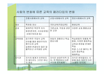 교과교재연구 및 지도법 - 1  서양에서의 교과의 형성과 발전 2  한국에서의 교과의 형성과 발전 -10