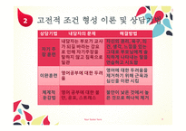 행동주의 - 행동주의 인간관 및 상담의 근거 -7