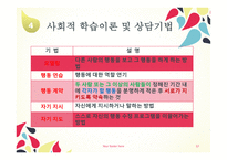 행동주의 - 행동주의 인간관 및 상담의 근거 -12
