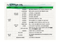 장애아동을 위한 아동복지 실천 -6