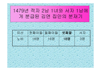 조선시대 여성의 삶과열 -7