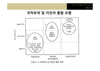 다문화교육의 이론과 실제 -8