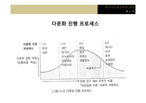 다문화교육의 이론과 실제 -13