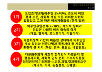 다문화교육의 이론과 실제 -14