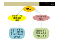 다문화교육의 이론과 실제 -20
