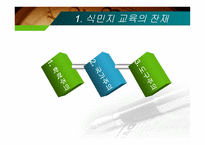 제12장  교육현실과 교육학  의 과제 -4