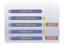 학교현장실습, 수업계획에 대해서 -16
