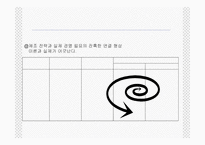 생산전략 - 하부구조를 발전시키기위해 회사가 이해해야 하는것 -4