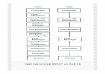 생산전략 - 하부구조를 발전시키기위해 회사가 이해해야 하는것 -11