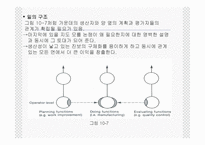 생산전략 - 하부구조를 발전시키기위해 회사가 이해해야 하는것 -14
