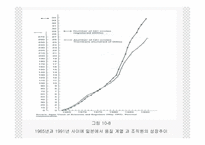 생산전략 - 하부구조를 발전시키기위해 회사가 이해해야 하는것 -16