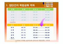 제8장 학업성취격차의 결정요인   -5