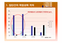 제8장 학업성취격차의 결정요인   -7