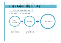 제3장  교육제도의 형성과 확대 -4