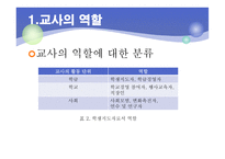 제11장 교사와 교직윤리 - 교사의 역할과 자질 -9