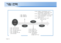 국제기업 소개 - 인텔 -4